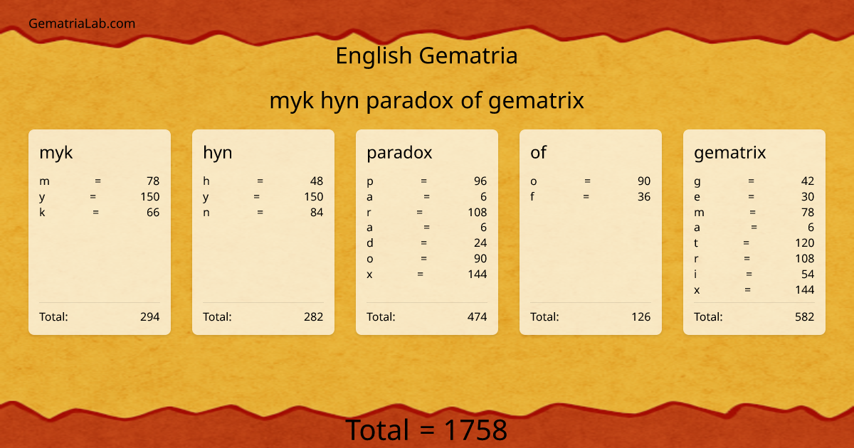 myk hyn paradox of gematrix in english Gematria
